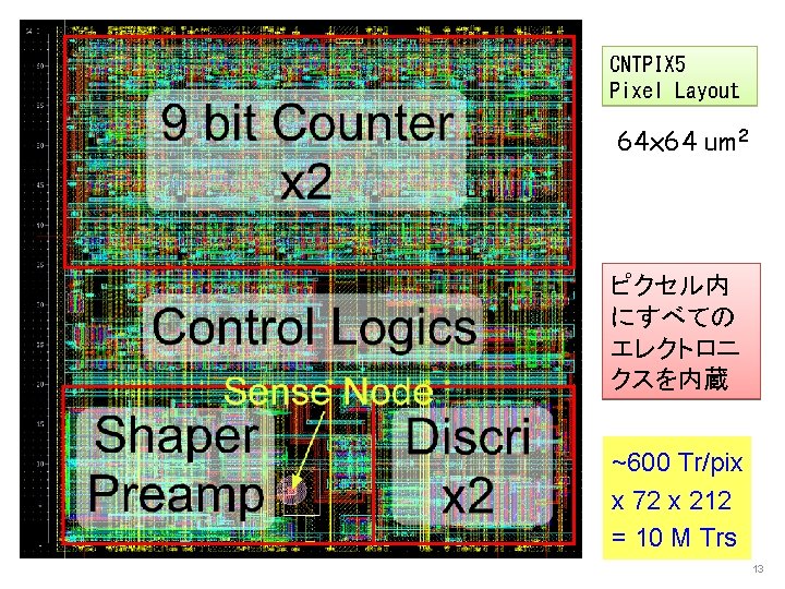 CNTPIX 5 Pixel Layout 64 x 64 um 2 ピクセル内 にすべての エレクトロニ クスを内蔵 ~600