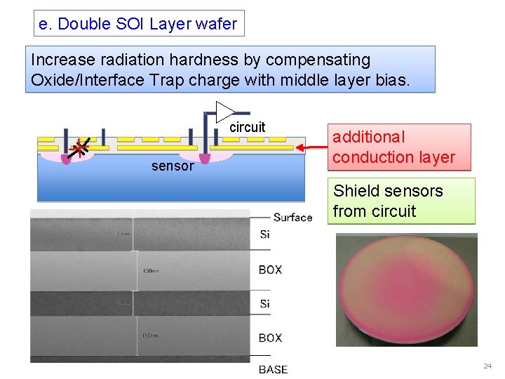 e. Double SOI Layer wafer Increase radiation hardness by compensating Oxide/Interface Trap charge with
