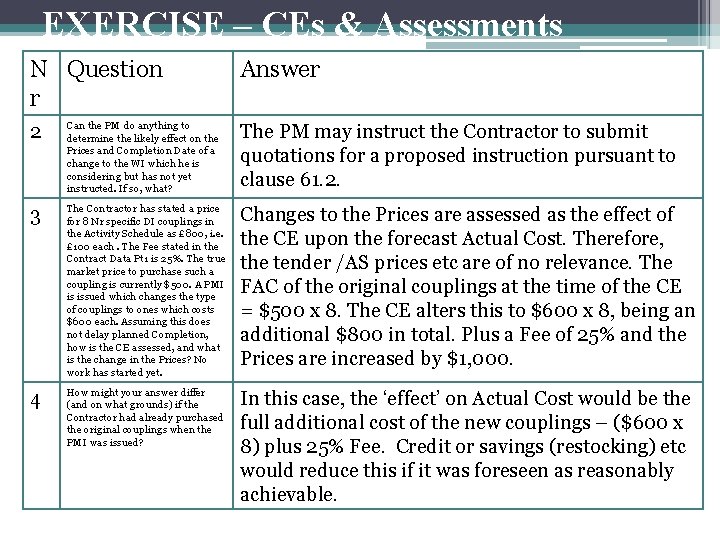 EXERCISE – CEs & Assessments N Question r Answer 2 Can the PM do