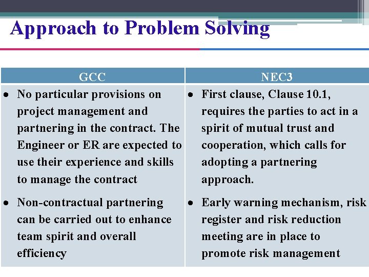 Approach to Problem Solving GCC NEC 3 No particular provisions on First clause, Clause
