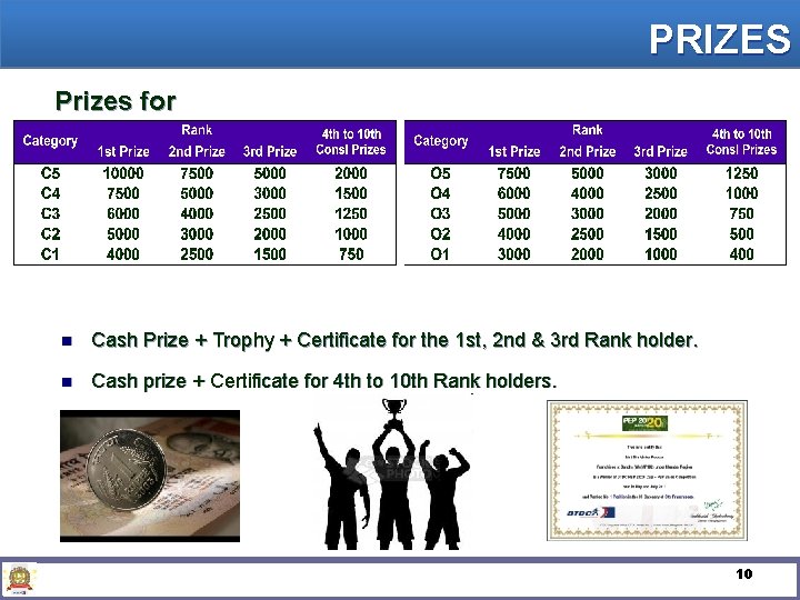 PRIZES Prizes for CP’s n Cash Prize + Trophy + Certificate for the 1