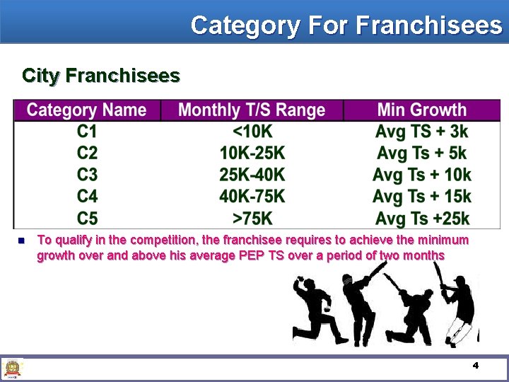 Category For Franchisees City Franchisees n To qualify in the competition, the franchisee requires