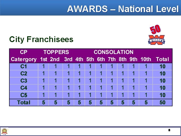 AWARDS – National Level City Franchisees 8 