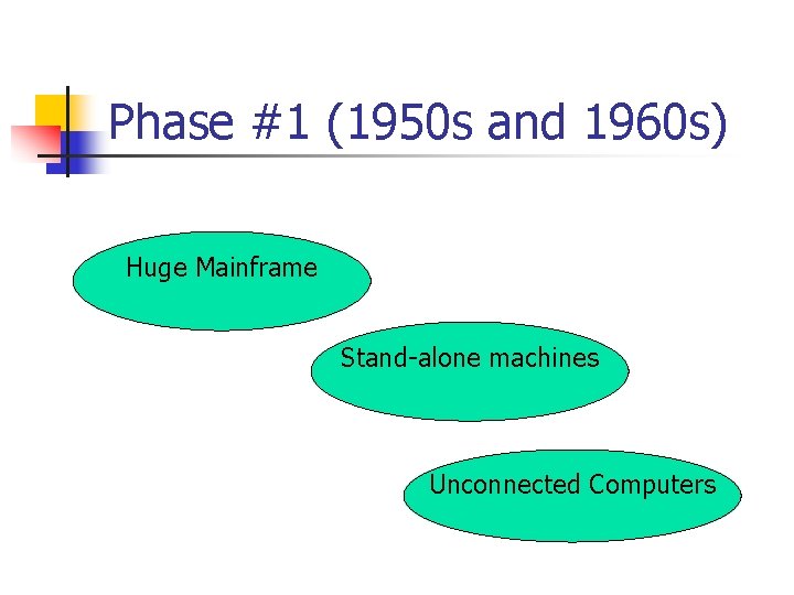 Phase #1 (1950 s and 1960 s) Huge Mainframe Stand-alone machines Unconnected Computers Phase #1 (1950 s and 1960 s) Huge Mainframe Stand-alone machines Unconnected Computers