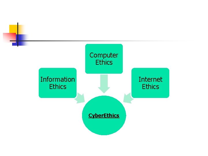 CIS 200 Professional and ethical issues in computing