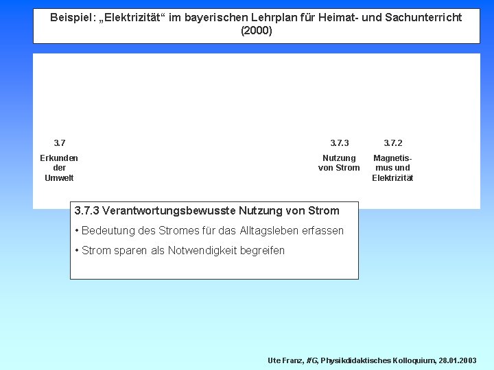 Beispiel: „Elektrizität“ im bayerischen Lehrplan für Heimat- und Sachunterricht (2000) 3. 7. 3 3.