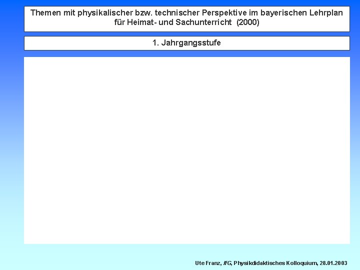 Themen mit physikalischer bzw. technischer Perspektive im bayerischen Lehrplan für Heimat- und Sachunterricht (2000)