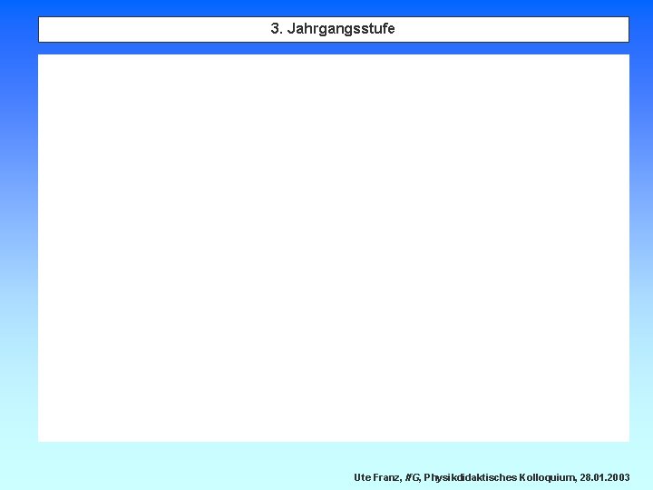 3. Jahrgangsstufe Ute Franz, If. G, Physikdidaktisches Kolloquium, 28. 01. 2003 