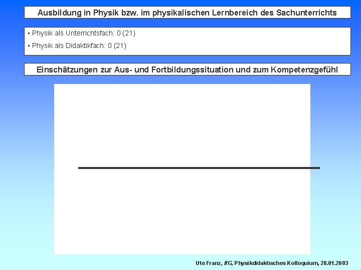 Ausbildung in Physik bzw. im physikalischen Lernbereich des Sachunterrichts • Physik als Unterrichtsfach: 0