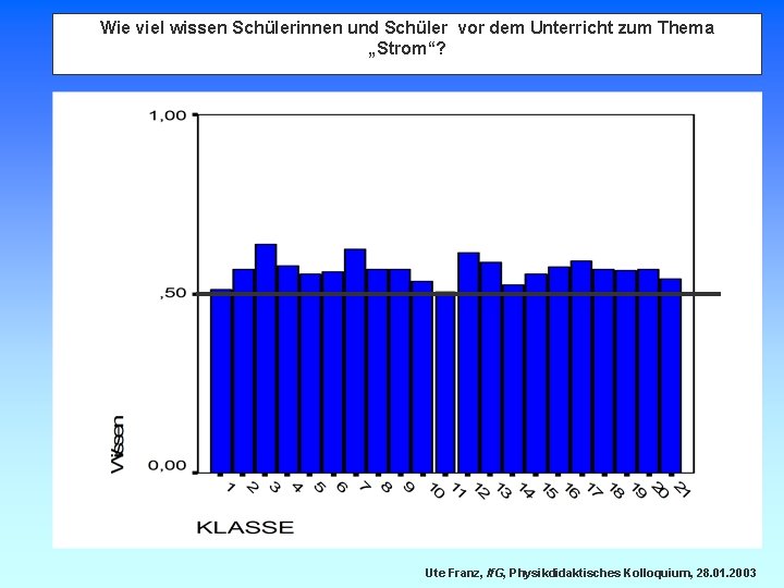 Wie viel wissen Schülerinnen und Schüler vor dem Unterricht zum Thema „Strom“? Ute Franz,