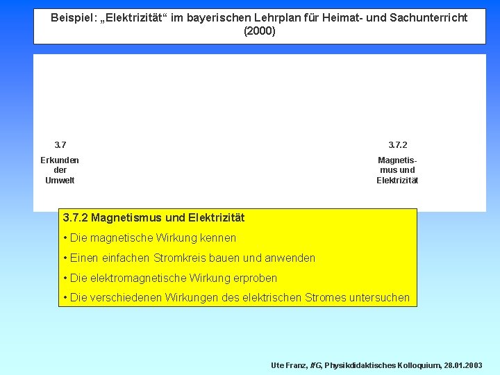 Beispiel: „Elektrizität“ im bayerischen Lehrplan für Heimat- und Sachunterricht (2000) 3. 7. 2 Erkunden