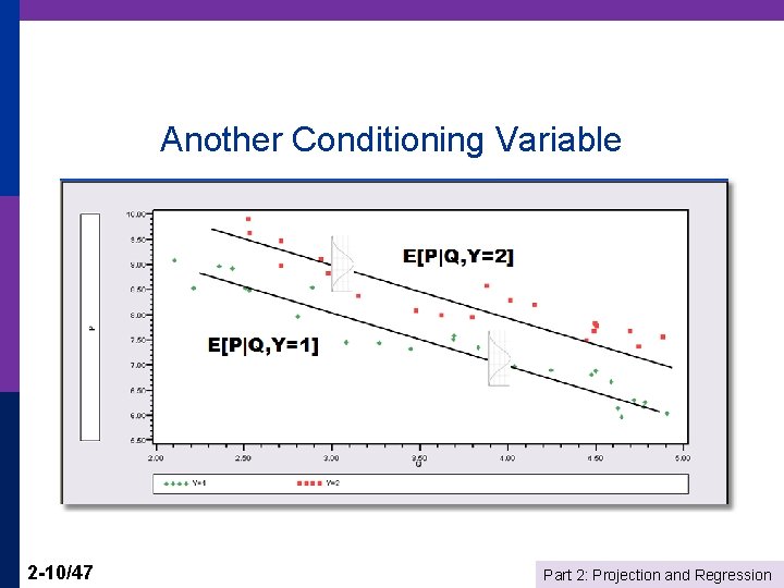 Another Conditioning Variable 2 -10/47 Part 2: Projection and Regression 