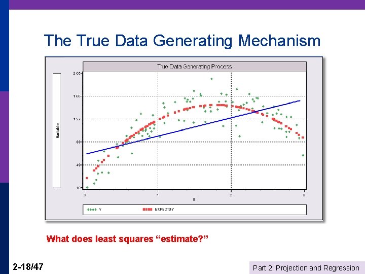 The True Data Generating Mechanism What does least squares “estimate? ” 2 -18/47 Part