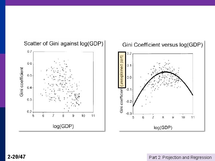 2 -20/47 Part 2: Projection and Regression 