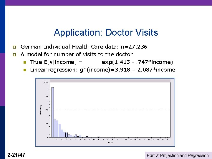 Application: Doctor Visits p p German Individual Health Care data: n=27, 236 A model