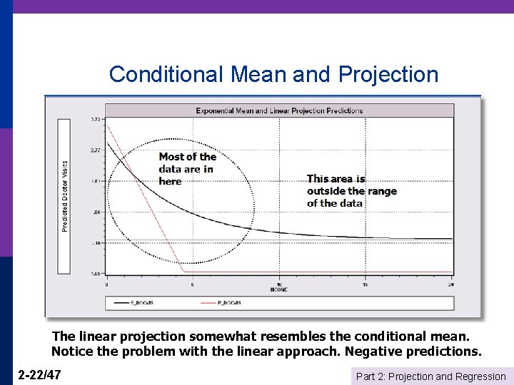 Conditional Mean and Projection The linear projection somewhat resembles the conditional mean. Notice the