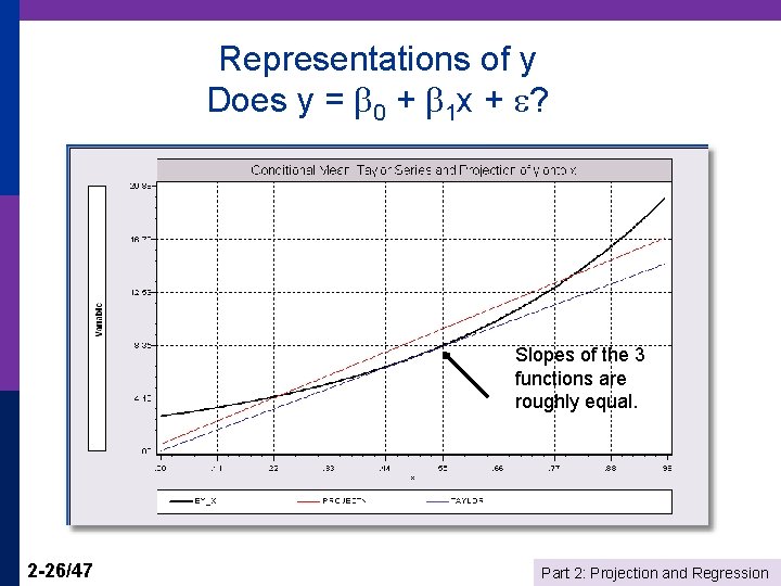 Representations of y Does y = 0 + 1 x + ? Slopes of