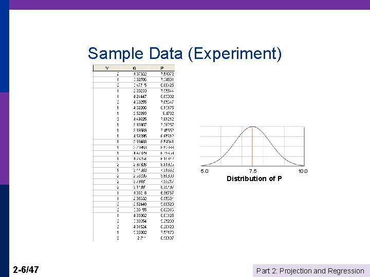 Sample Data (Experiment) 5. 0 7. 5 10. 0 Distribution of P 2 -6/47
