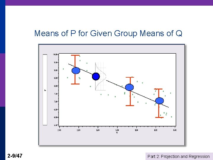 Means of P for Given Group Means of Q 2 -9/47 Part 2: Projection