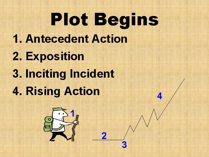 Plot Begins 1. Antecedent Action 2. Exposition 3. Inciting Incident 4. Rising Action 4