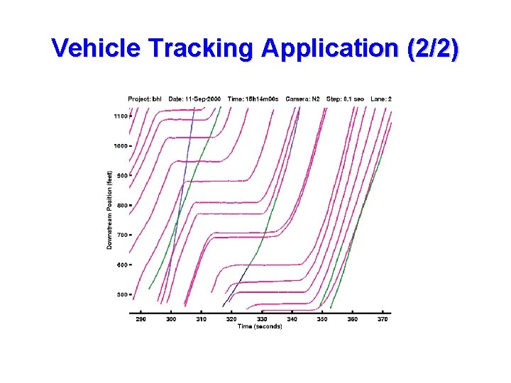 Vehicle Tracking Application (2/2) 