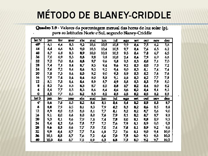 MÉTODO DE BLANEY-CRIDDLE 