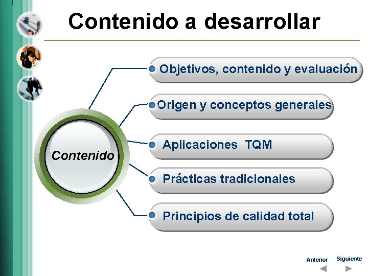 Contenido a desarrollar Objetivos, contenido y evaluación Origen y conceptos generales Contenido Aplicaciones TQM