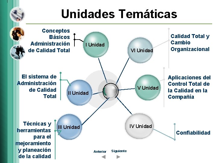 Unidades Temáticas Conceptos Básicos Administración de Calidad Total El sistema de Administración de Calidad