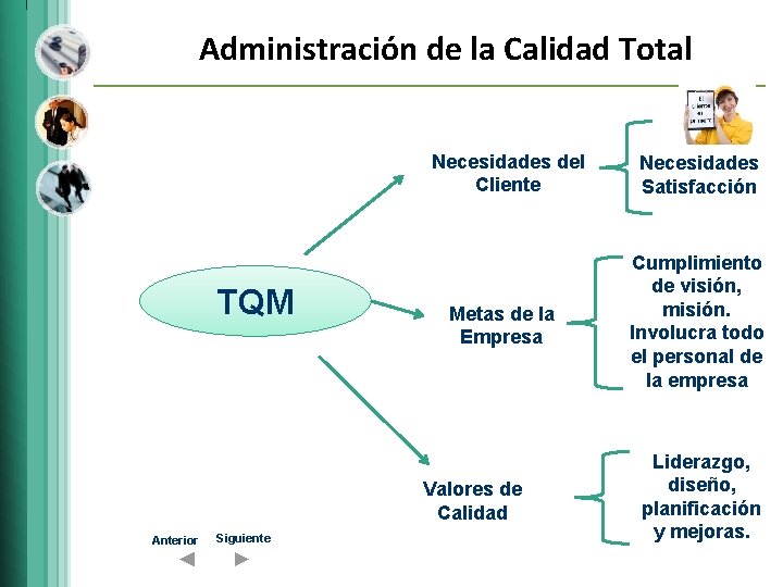 Administración de la Calidad Total Necesidades del Cliente TQM Metas de la Empresa Valores