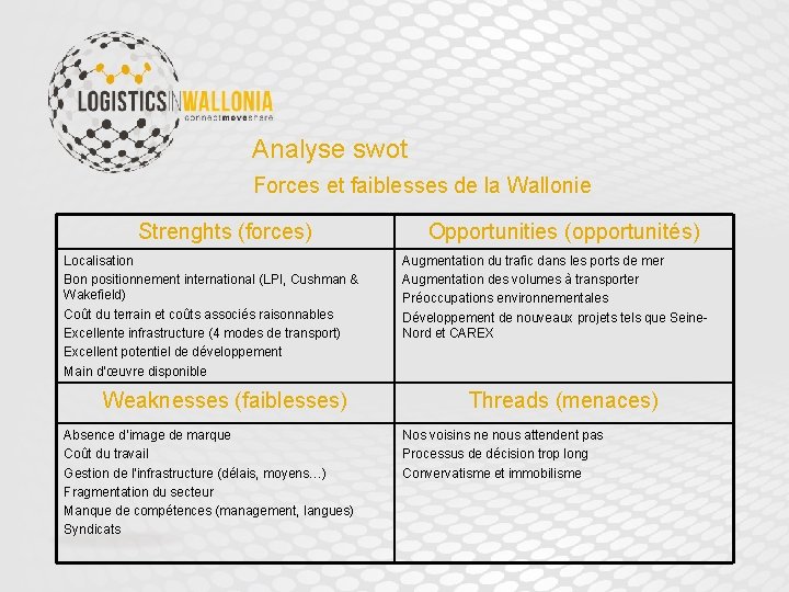 Analyse swot Forces et faiblesses de la Wallonie Strenghts (forces) Localisation Bon positionnement international