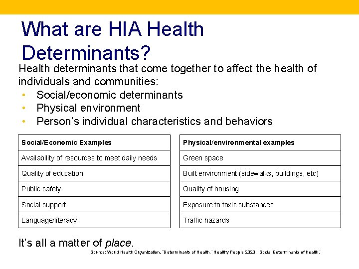 What are HIA Health Determinants? Health determinants that come together to affect the health