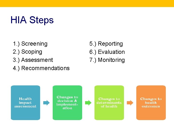 HIA Steps 1. ) Screening 2. ) Scoping 3. ) Assessment 4. ) Recommendations