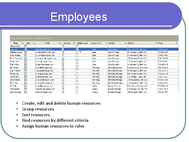 Employees • • • Create, edit and delete human resources Group resources Sort resources