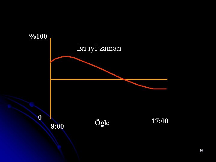 %100 En iyi zaman 0 8: 00 Öğle 17: 00 39 