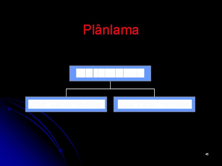 Plânlama 45 