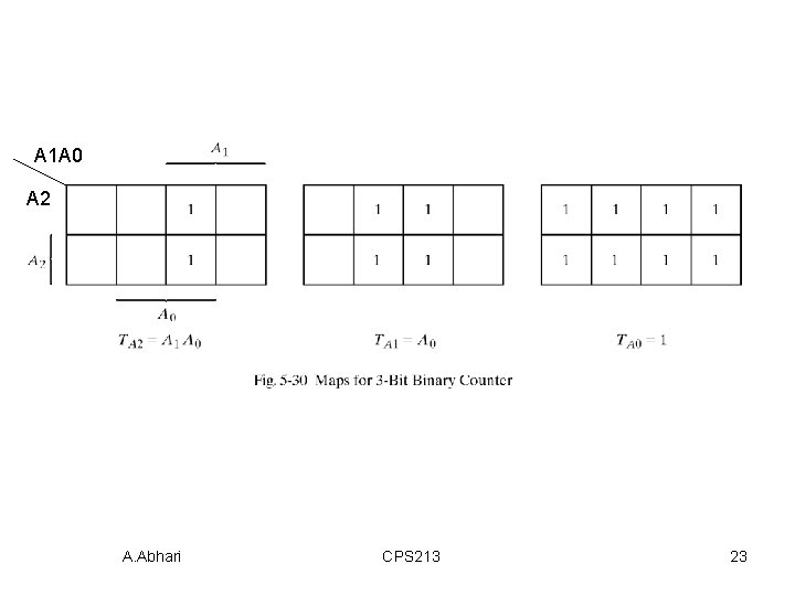 A 1 A 0 A 2 A. Abhari CPS 213 23 