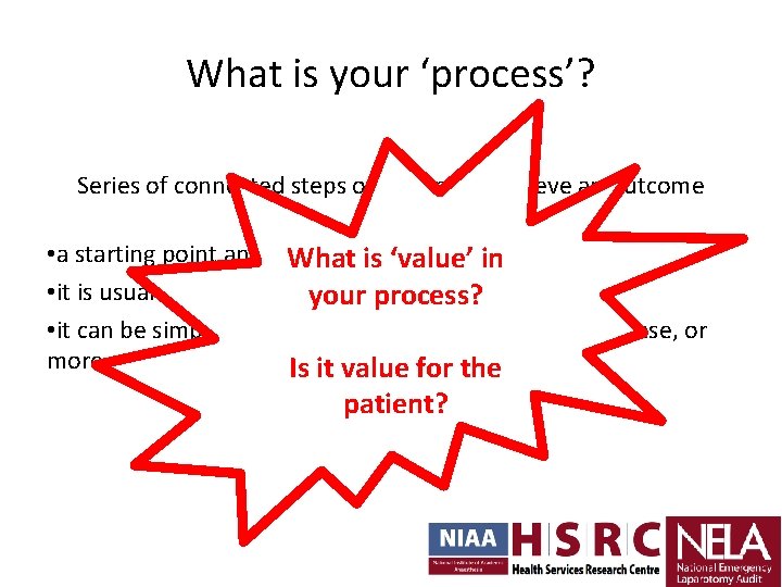 What is your ‘process’? Series of connected steps or actions to achieve an outcome What is your ‘process’? Series of connected steps or actions to achieve an outcome