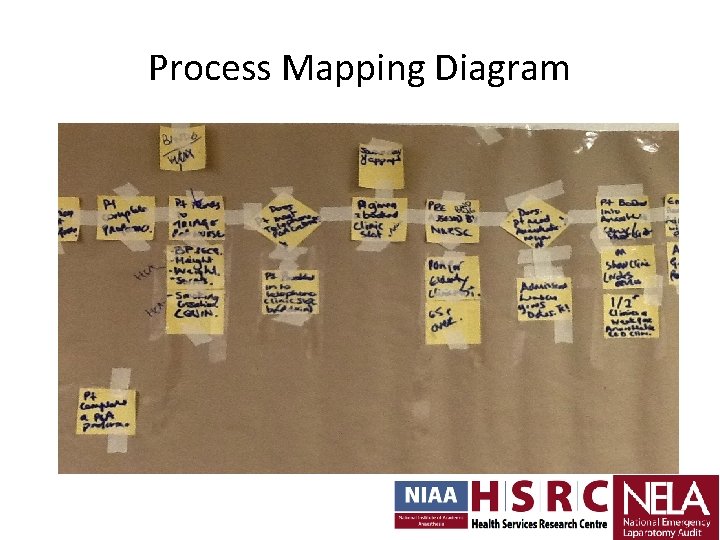 Process Mapping Diagram Process Mapping Diagram