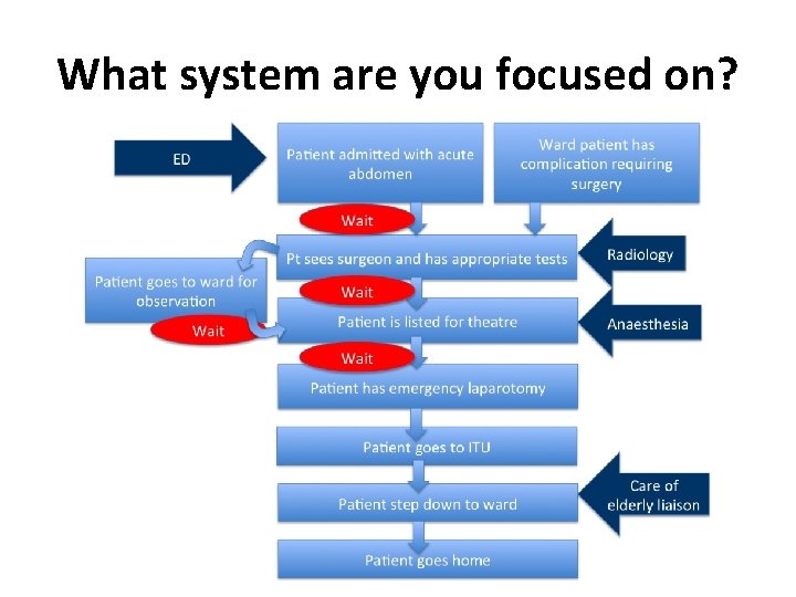 What system are you focused on? What system are you focused on?