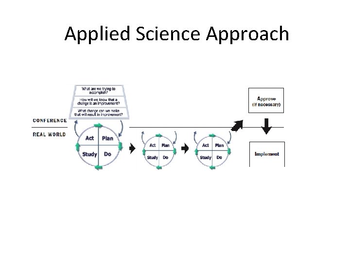 Applied Science Approach Applied Science Approach