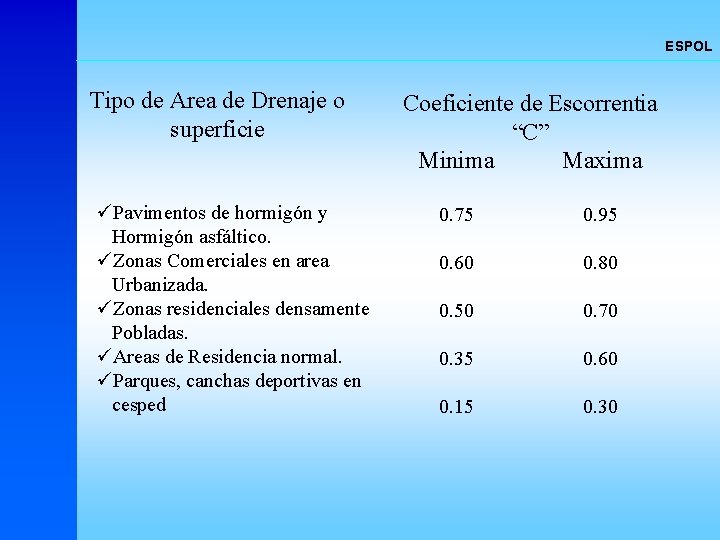 ESPOL Tipo de Area de Drenaje o superficie üPavimentos de hormigón y Hormigón asfáltico.