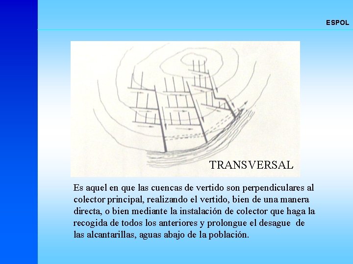 ESPOL TRANSVERSAL Es aquel en que las cuencas de vertido son perpendiculares al colector