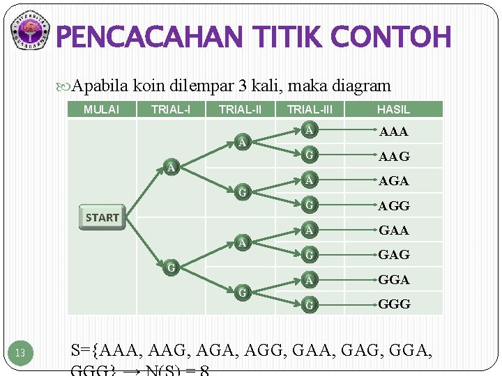 PENCACAHAN TITIK CONTOH Apabila koin dilempar 3 kali, maka diagram pohonnya: MULAI TRIAL-III HASIL