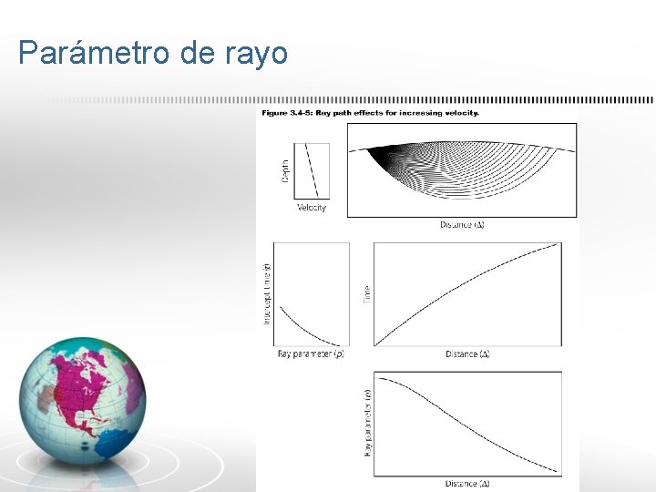 Parámetro de rayo 