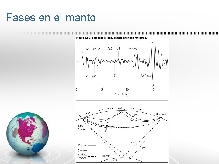 Fases en el manto 