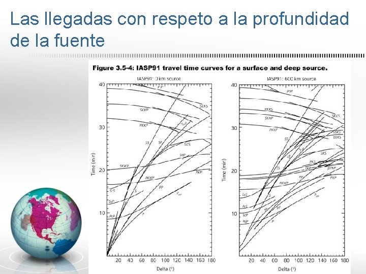 Las llegadas con respeto a la profundidad de la fuente Las llegadas con respeto a la profundidad de la fuente