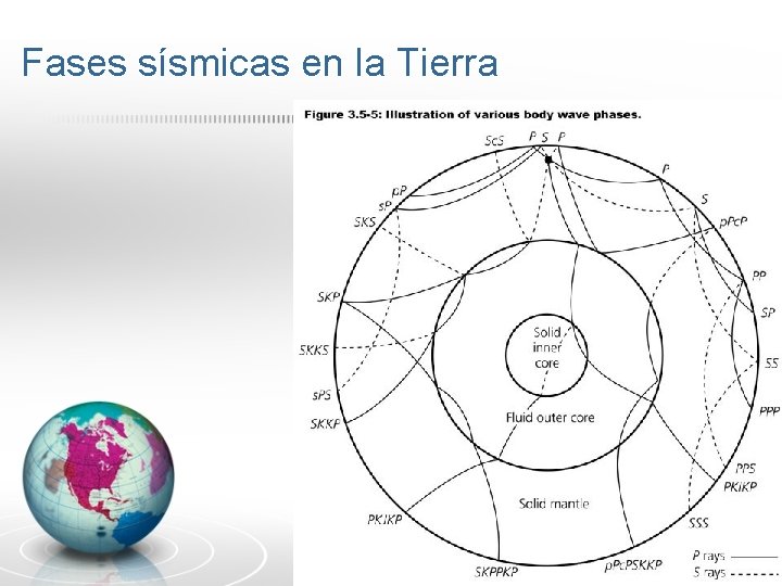 Fases sísmicas en la Tierra 