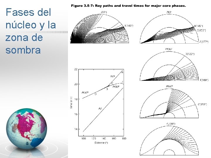 Fases del núcleo y la zona de sombra 