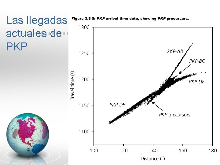 Las llegadas actuales de PKP 