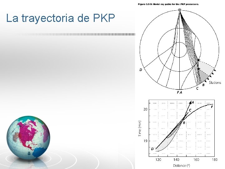 La trayectoria de PKP 